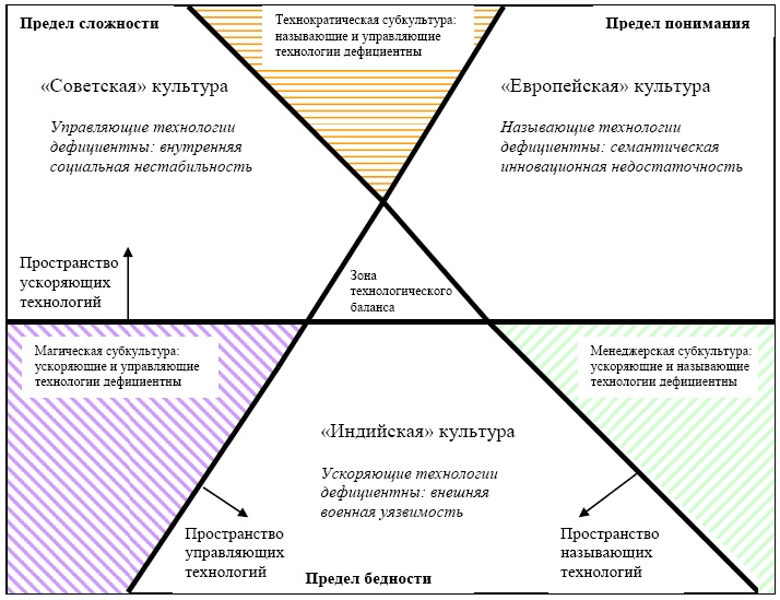 "Дикие карты" будущего. Форс-мажор для человечества