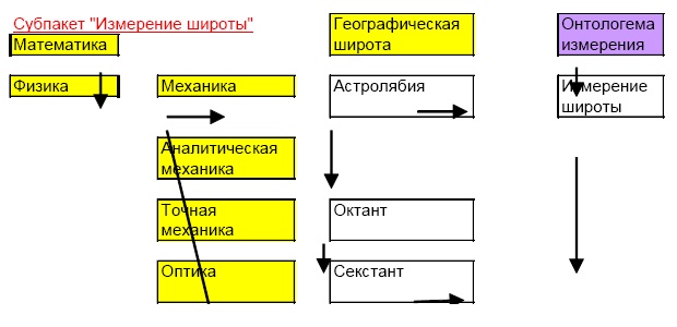 "Дикие карты" будущего. Форс-мажор для человечества