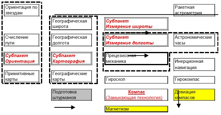 "Дикие карты" будущего. Форс-мажор для человечества