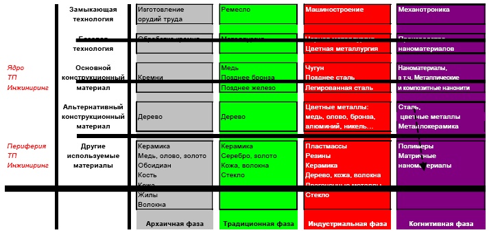 "Дикие карты" будущего. Форс-мажор для человечества