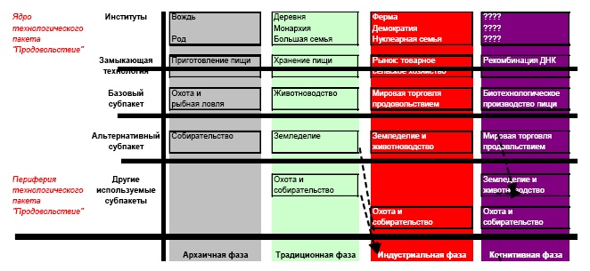 "Дикие карты" будущего. Форс-мажор для человечества