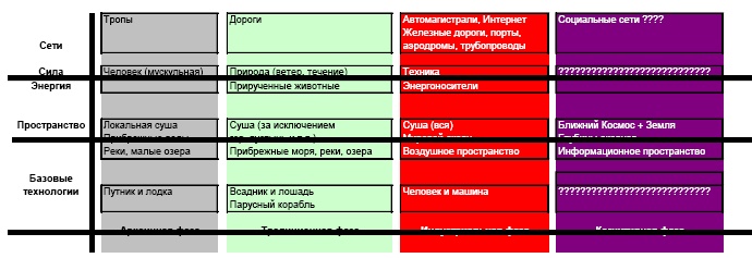 "Дикие карты" будущего. Форс-мажор для человечества