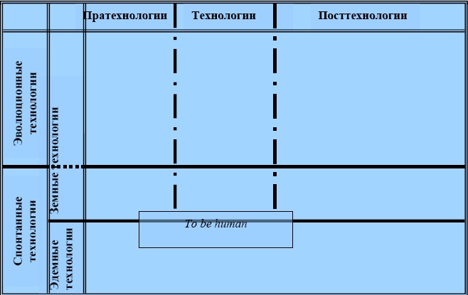 "Дикие карты" будущего. Форс-мажор для человечества