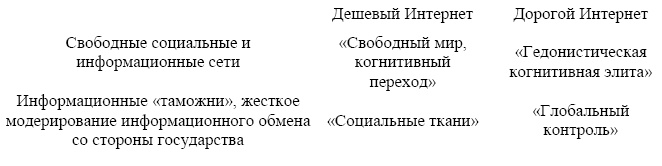 "Дикие карты" будущего. Форс-мажор для человечества