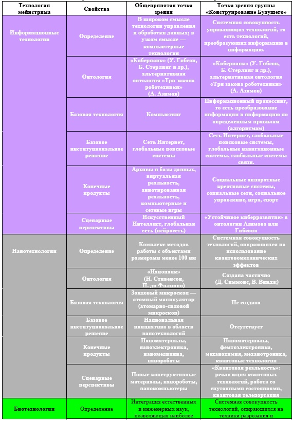 "Дикие карты" будущего. Форс-мажор для человечества