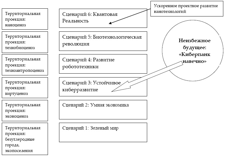 "Дикие карты" будущего. Форс-мажор для человечества