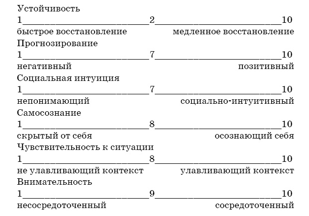 Эмоциональная жизнь мозга