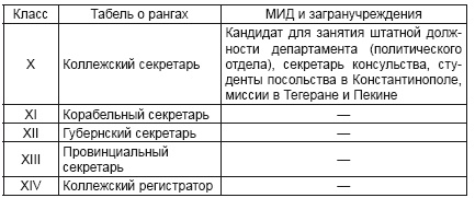 Дипломатия России. Опыт Первой мировой войны