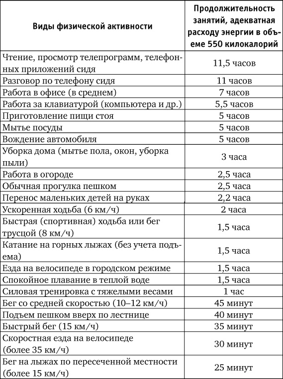 Нахальная калория. Как раскрутить свой базовый метаболизм