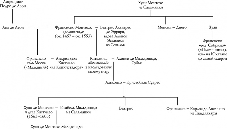 Золотой век Испанской империи