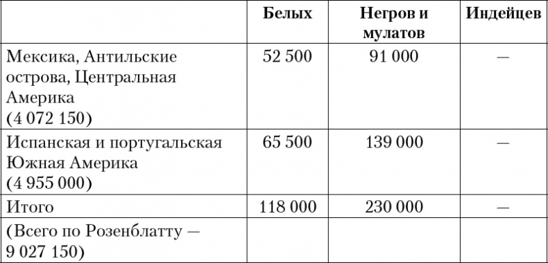 Золотой век Испанской империи