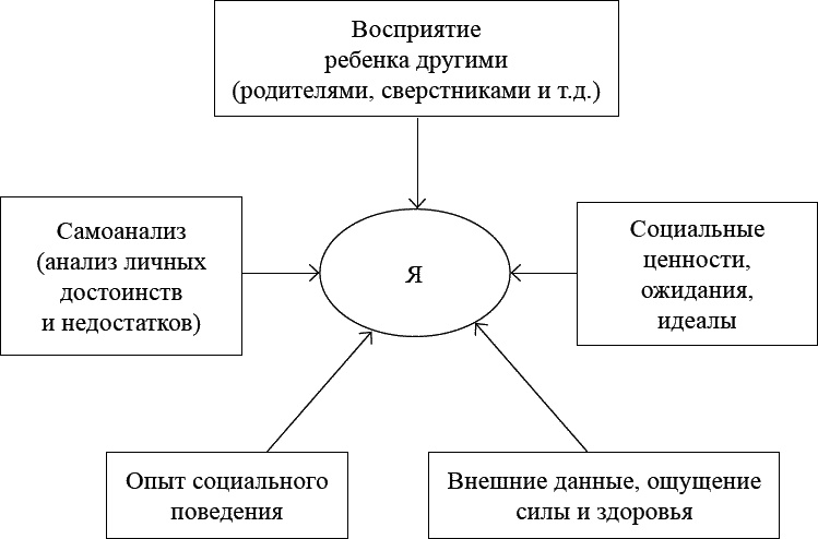 Как воспитать мальчика, чтобы он стал настоящим мужчиной