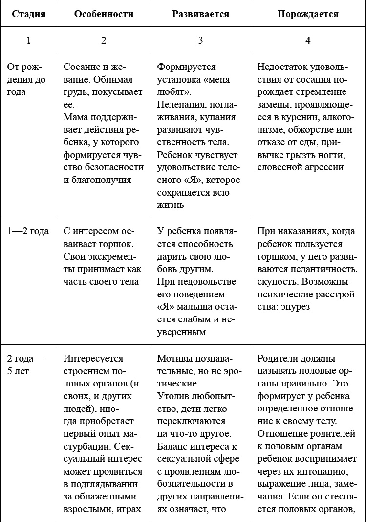 Книга Как воспитать мальчика, чтобы он стал настоящим мужчиной, страница 7.  Автор книги Борис Волков