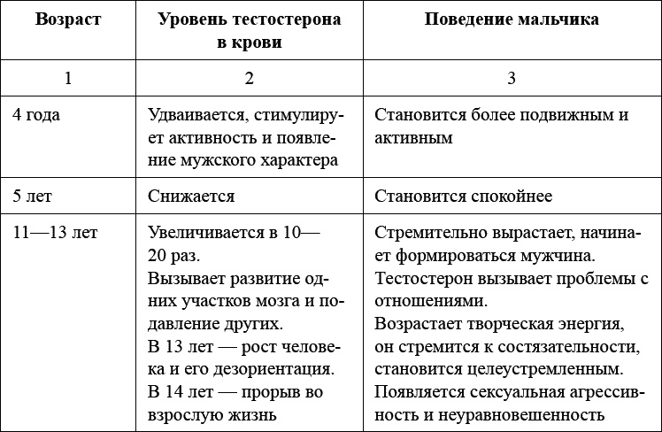 Как воспитать мальчика, чтобы он стал настоящим мужчиной