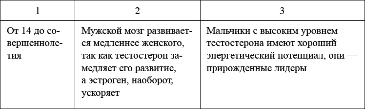 Как воспитать мальчика, чтобы он стал настоящим мужчиной