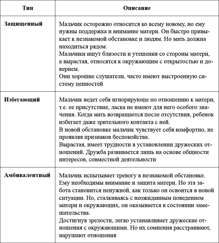 Как воспитать мальчика, чтобы он стал настоящим мужчиной