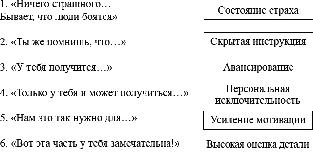 Психология детей от трех лет до школы в вопросах и ответах