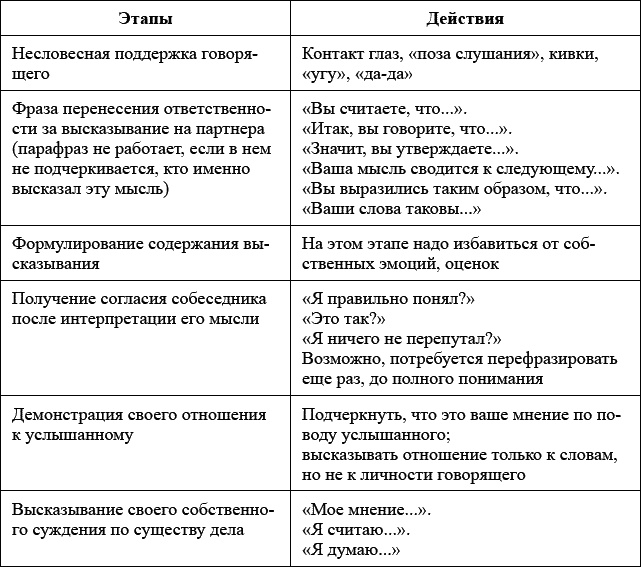 Психология детей от трех лет до школы в вопросах и ответах