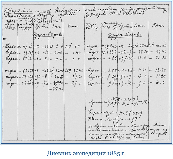 Путешествия в Центральной Азии