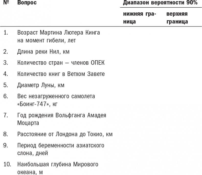 Нешаблонное мышление. Проверенная методика достижения амбициозных целей