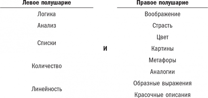 Нешаблонное мышление. Проверенная методика достижения амбициозных целей