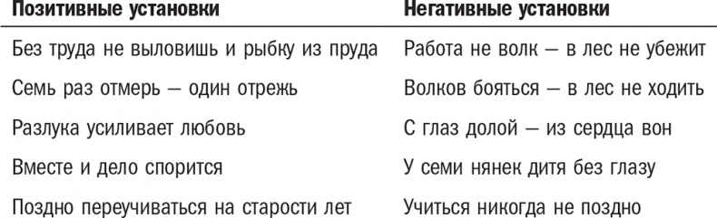 Нешаблонное мышление. Проверенная методика достижения амбициозных целей