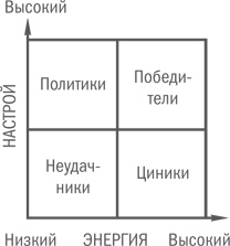 Нешаблонное мышление. Проверенная методика достижения амбициозных целей