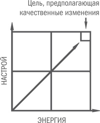 Нешаблонное мышление. Проверенная методика достижения амбициозных целей