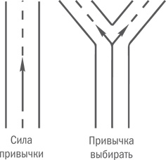 Нешаблонное мышление. Проверенная методика достижения амбициозных целей