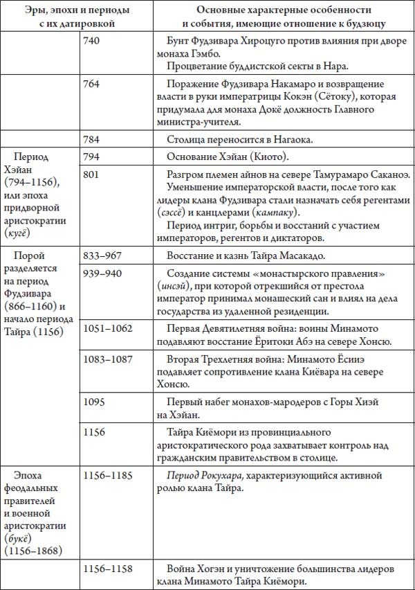 Секреты самураев. Боевые искусства феодальной Японии