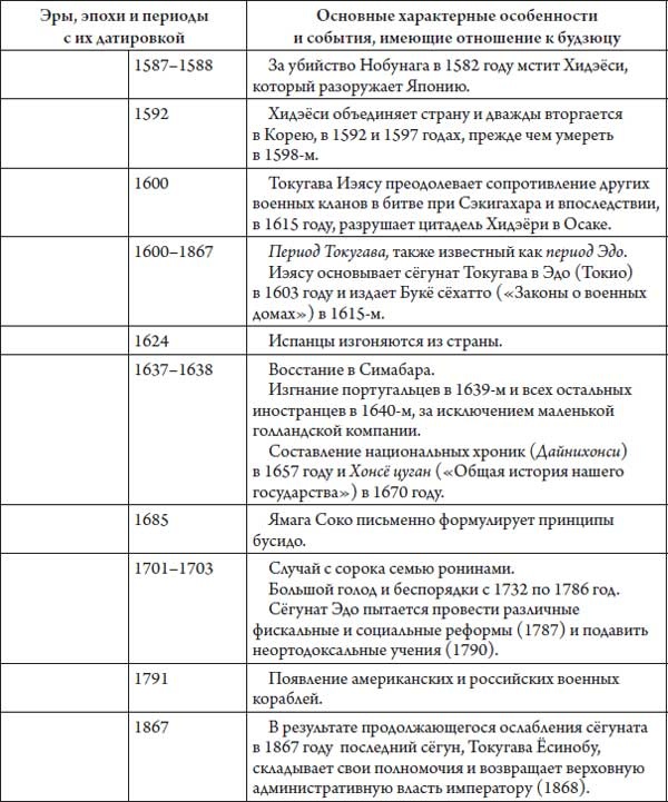 Секреты самураев. Боевые искусства феодальной Японии