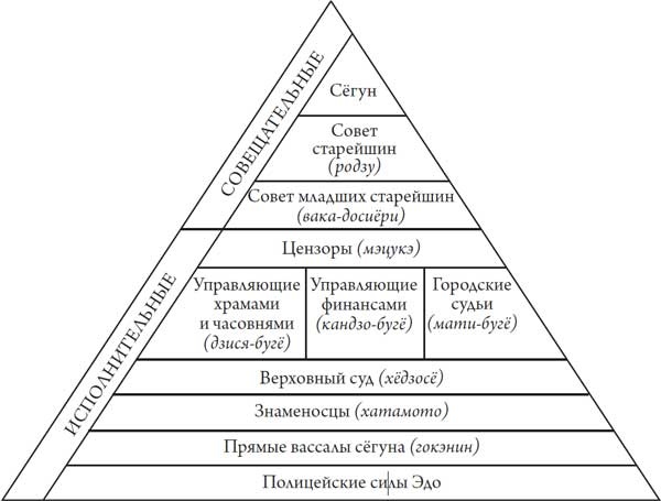 Секреты самураев. Боевые искусства феодальной Японии