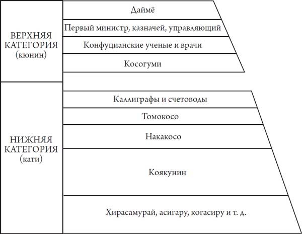 Секреты самураев. Боевые искусства феодальной Японии