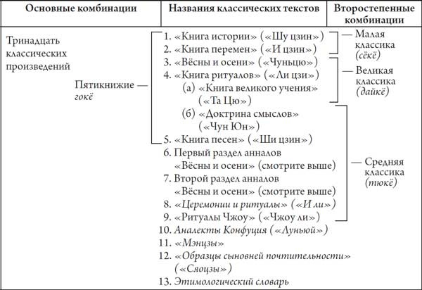 Секреты самураев. Боевые искусства феодальной Японии