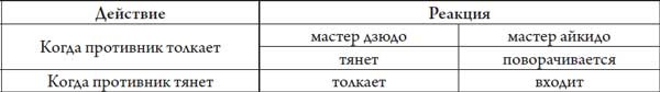 Секреты самураев. Боевые искусства феодальной Японии