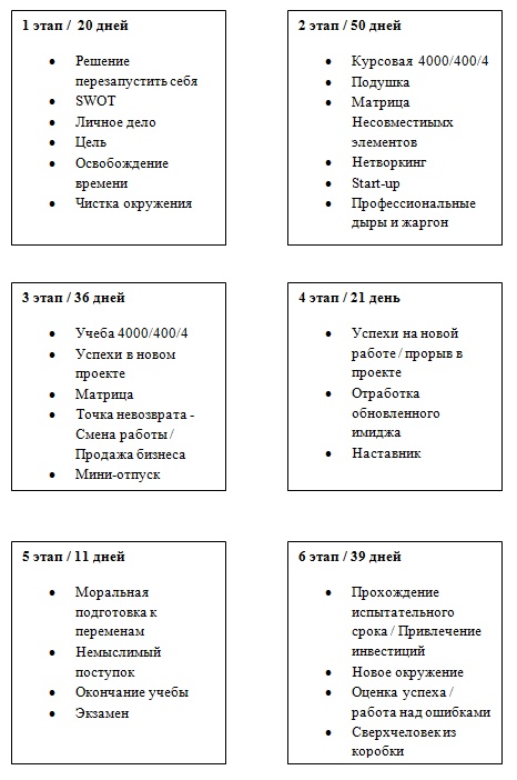 Полный перезапуск себя за 177 дней