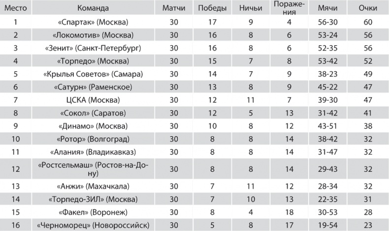 Зенит. Новейшая история. 2.0