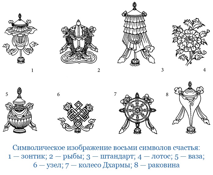 Буддист-паломник у святынь Тибета