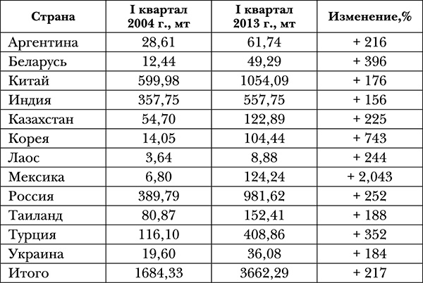 Смерть денег. Крах доллара и агония мировой финансовой системы