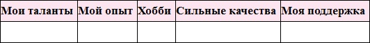 Самооценка по-женски. Стань уверенной в себе женщиной