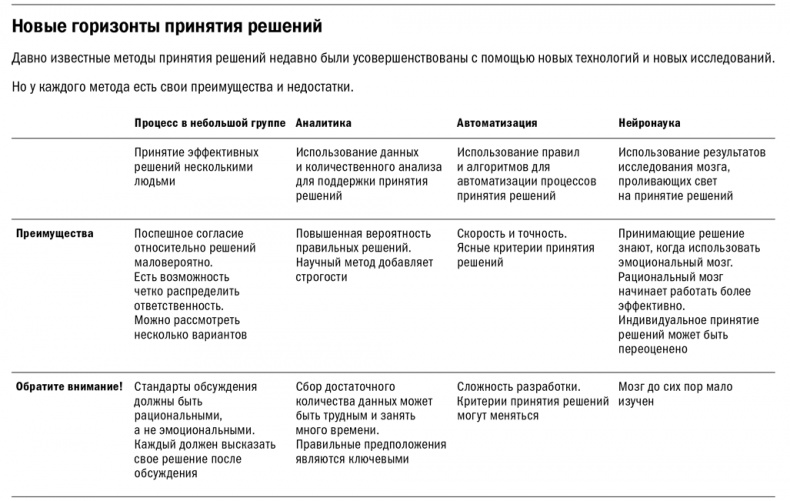 Методы принятия решений