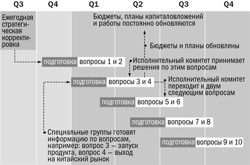 Методы принятия решений