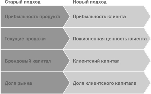 Стратегический маркетинг