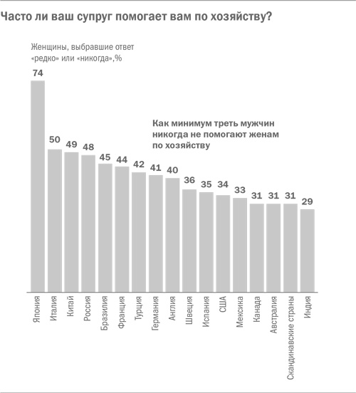 Стратегический маркетинг