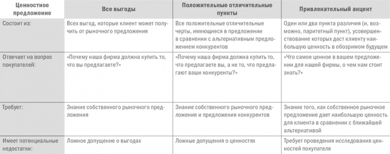 Стратегический маркетинг