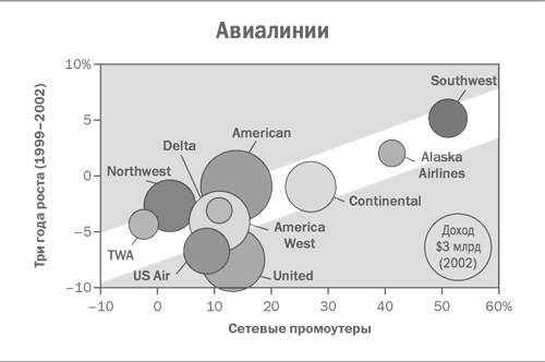 Стратегический маркетинг