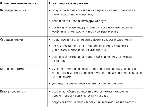 Стратегический маркетинг