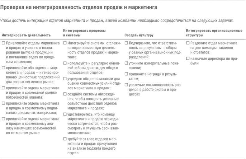 Стратегический маркетинг