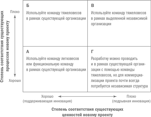 Управление бизнесом