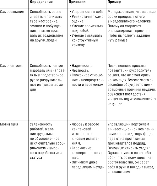 Управление бизнесом